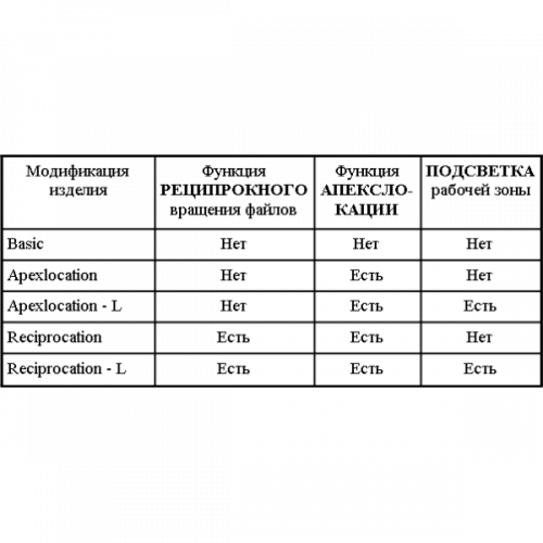 ЭндоЭст Мотор-Мини (Basic) - беспроводной эндодонтический мотор для работы с вращающимися Ni-Ti инструментами — дополнительное фото