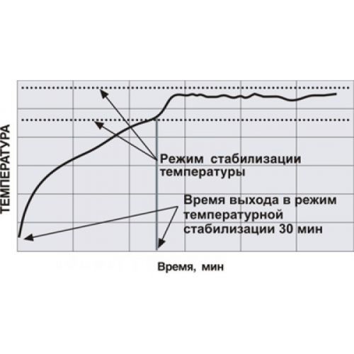 ТермоЭст-Керамик - малогабаритный гласперленовый стерилизатор настольного типа — дополнительное фото